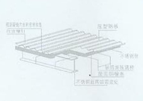 创建于2001年,公司位于哈平路162号,是集彩钢,钢结构设计,制作,安装