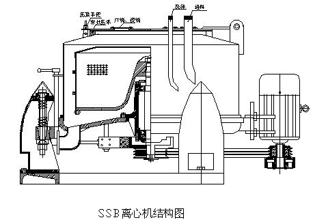 sb密闭型三足式人工上卸料离心机