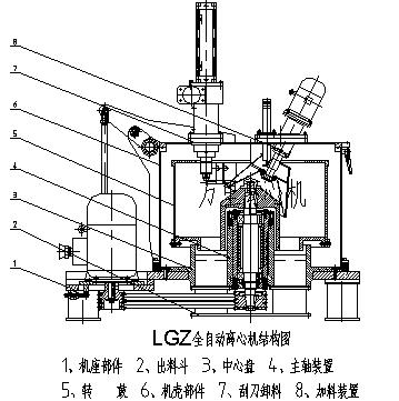 lgz/pgz系列刮刀下部卸料自动离心机