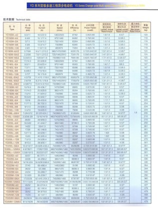 yd160l-8/4-7/11kw 立式电机双速电机