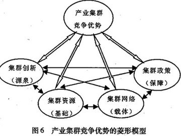 无纺布分条机产业集群的影响