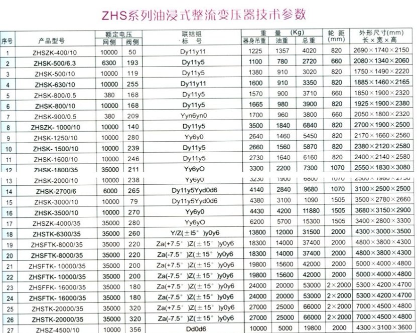 变压器【相关词_ 变压器含义】