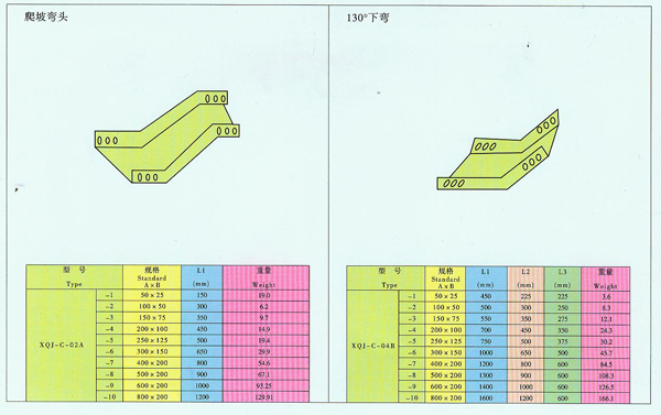 大连恒泰电缆桥架制造厂