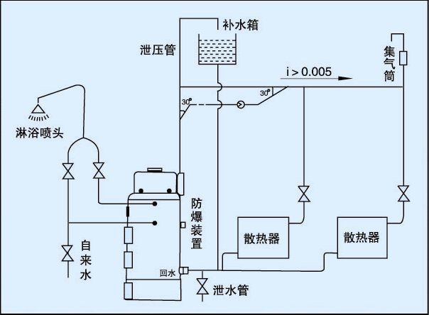 华威立式锅炉       常压热水新型高效懒汉锅炉,克服和改变了一般