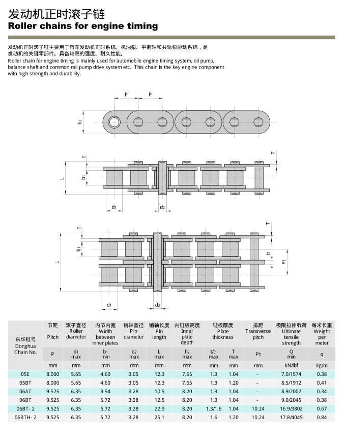 有普通的套筒滚子链,也有静音齿形链.