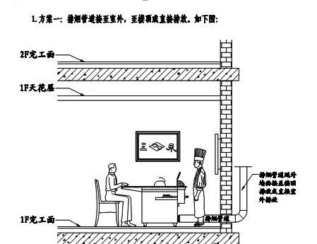 方案一:排烟管道接至室外,至楼顶或直接排放.