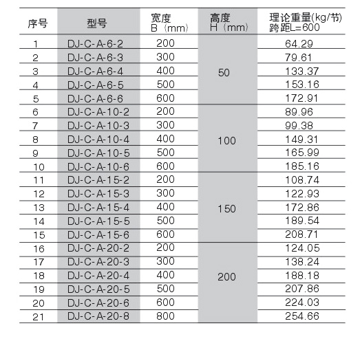 dj-c-a型槽式大跨距电缆桥架(a型)