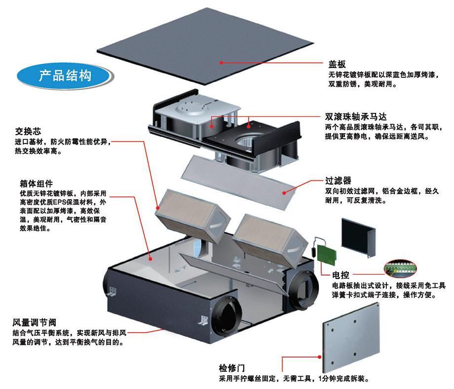 吊顶式全热交换系列-小型吊顶式全热交换新风机