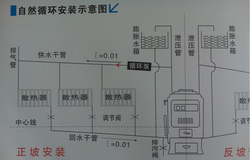 四,根据煤质的好坏选择