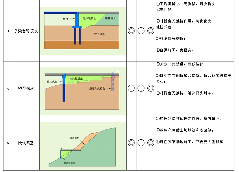 现浇泡沫轻质土