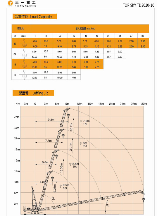 辽宁沈阳  品牌  天一塔吊  型号  td3020-10t屋面起重机  最大起重量