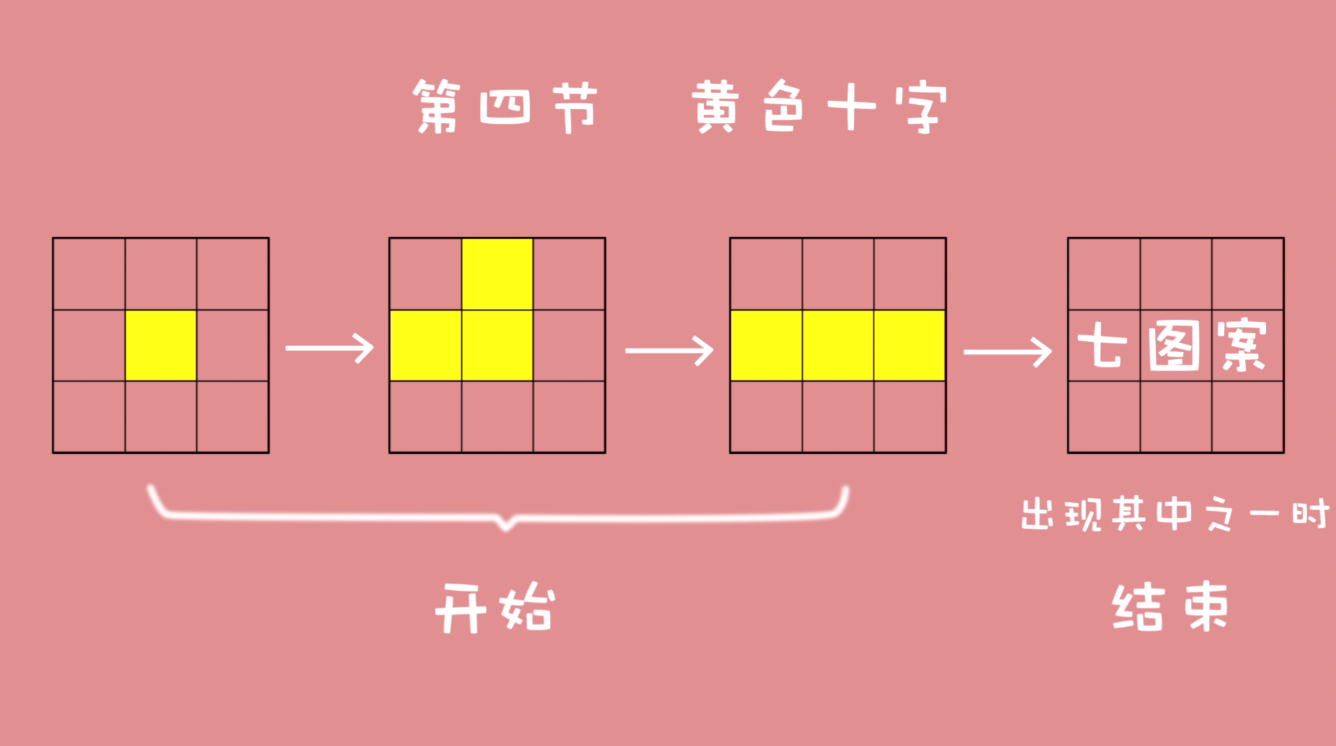 第四步:顶面十字