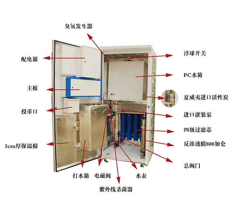 自动售水机 产品特点 1,机箱采用2mm的雪花镀锌板,独特设计10公分厚