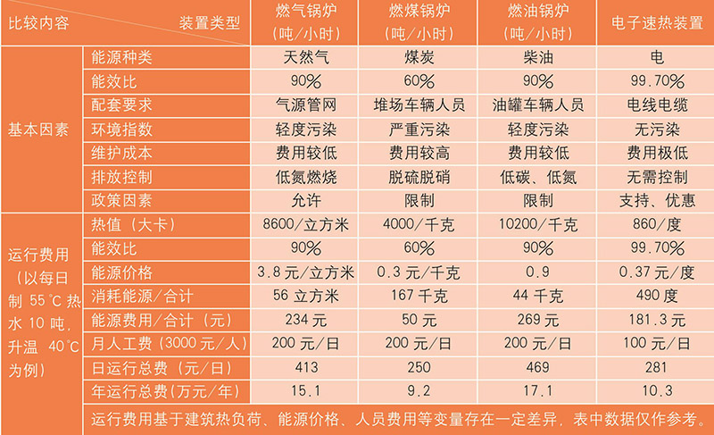 电锅炉 煤改电"利器|冀研gec 绿色智能供暖方案解决专家