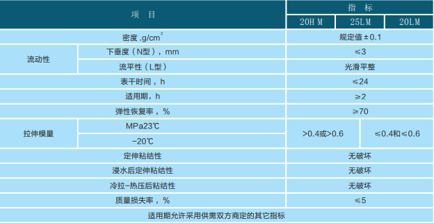 ZB系列聚硫密封膠