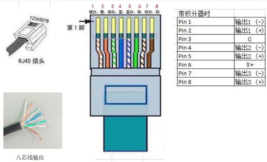 RJ45水晶头端子定义