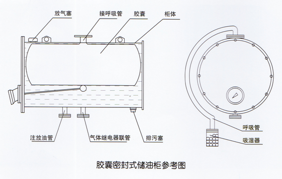 【胶囊密封式储油柜系列】厂家,价格,图片_沈阳德林电器有限公司_必途