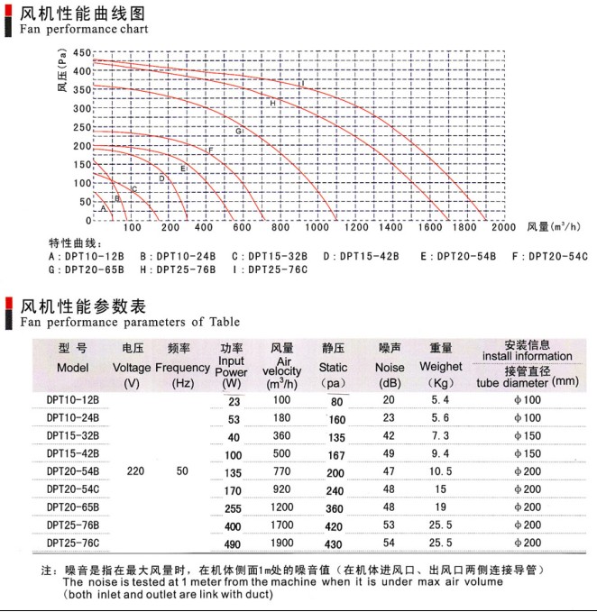 供应超静音型管道换气扇-换气扇