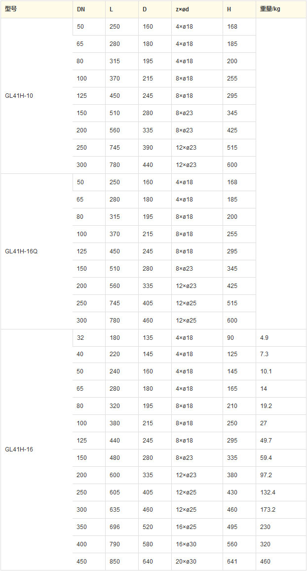 gl41h 型 pn10~pn16 法兰连接铁制y型过滤器主要外形及结构尺寸(mm)