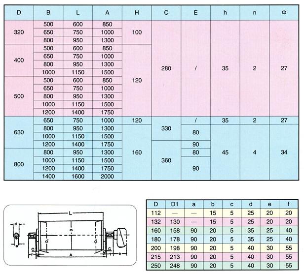 dty75型油冷式电动滚筒