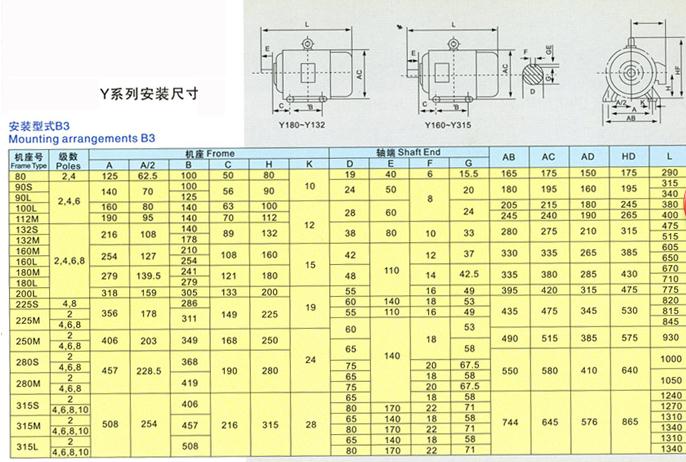 Y系列三相异步电机安装尺寸_沈阳市振动电机