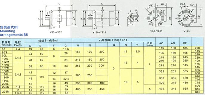 Y系列三相异步电机安装尺寸_沈阳市振动电机