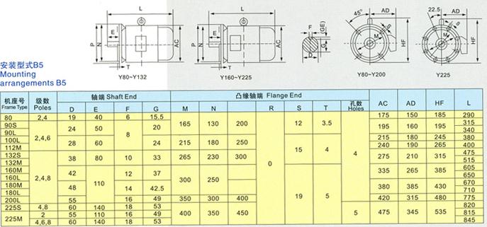 y系列三相异步电机安装尺寸
