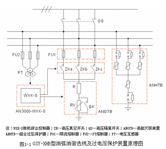 gsy-xhb型消弧消谐选线及过电压保护装置