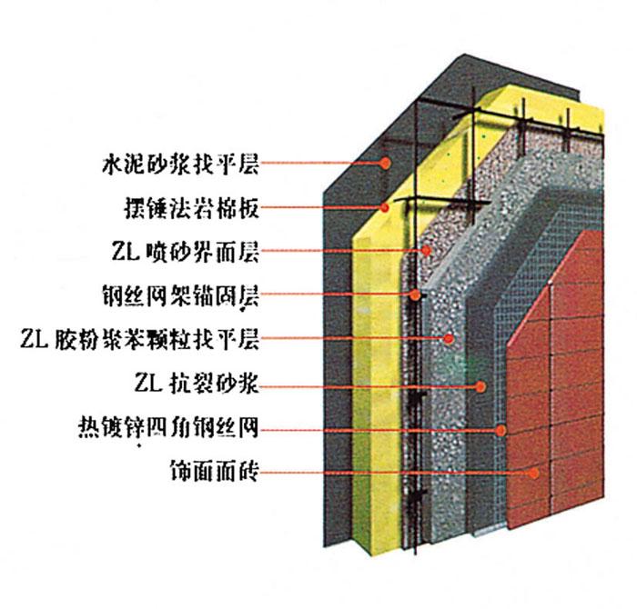 施工平面图