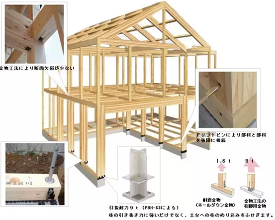 文章 用木头,造一所木屋 se构法木结构住宅承重框架体系中,最低