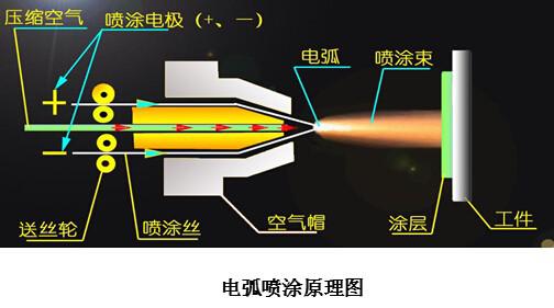 鼎湖超音速电弧喷涂质量 超音速电弧