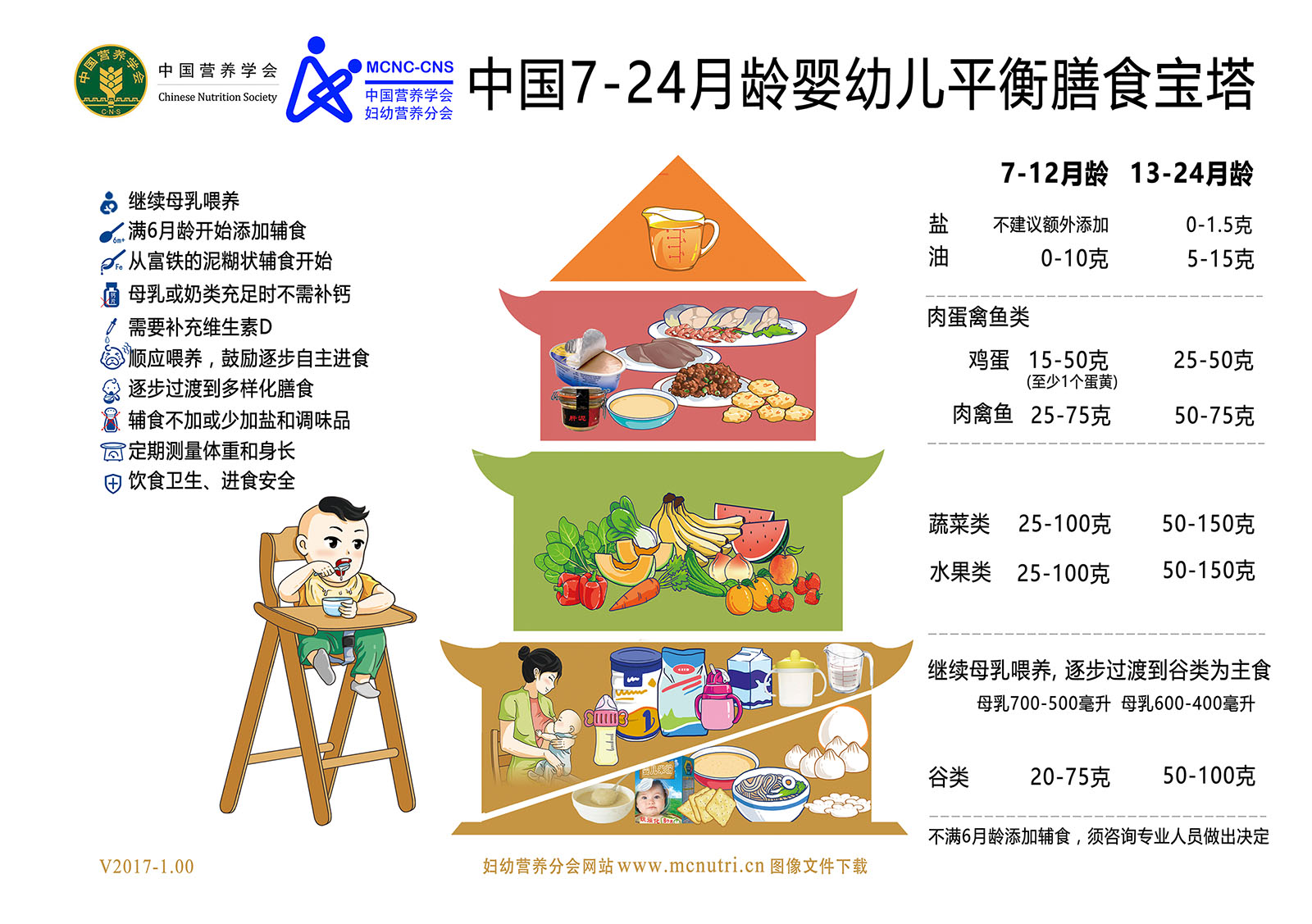 全民营养周|中国居民平衡膳食宝塔、餐盘、算盘图形（2022版） - 当代先锋网 - 健康