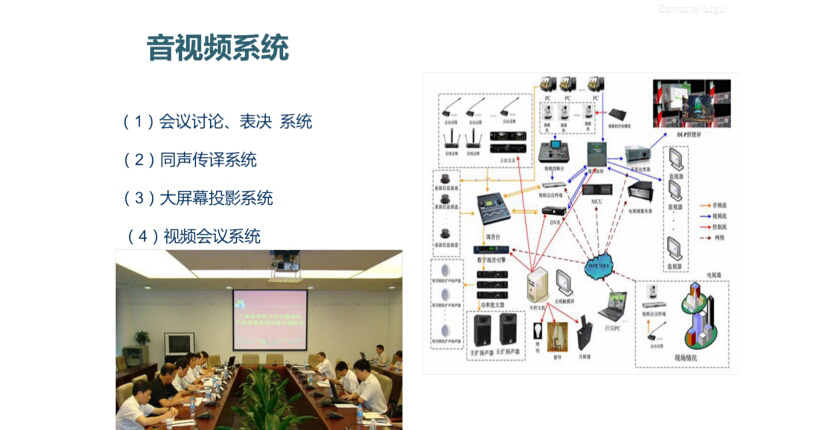 音视频系统