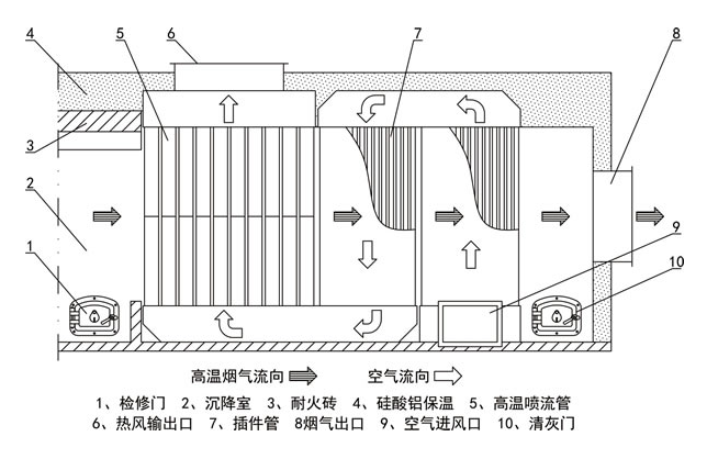 气气板式换热器原理