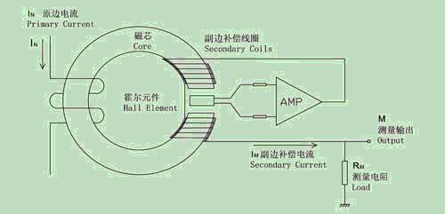 霍尔电流传感器的工作原理