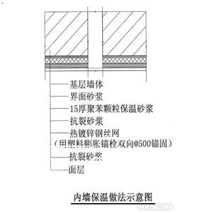 内墙保温做法示意图