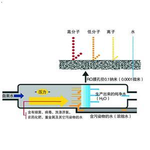 ro膜原理图