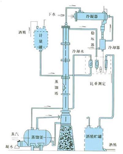 【蒸馏水装置】_蒸馏水装置地址_蒸馏水装置
