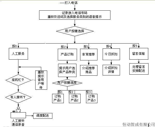 【水循环冷暖空调系统流程图】_水循环冷暖空