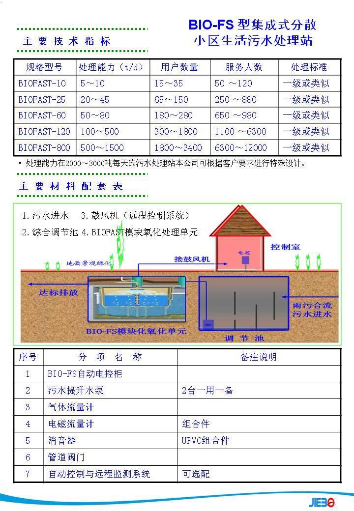 【污水管网监理技术标】_污水管网监理技术标