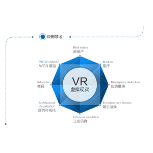 【陕西西安三维全景虚拟现实,VR虚拟现实体验