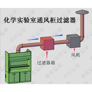 实验室通风柜废气净化装置